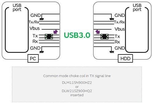 Murata CISPR25準拠を目的に講じたアクションの例